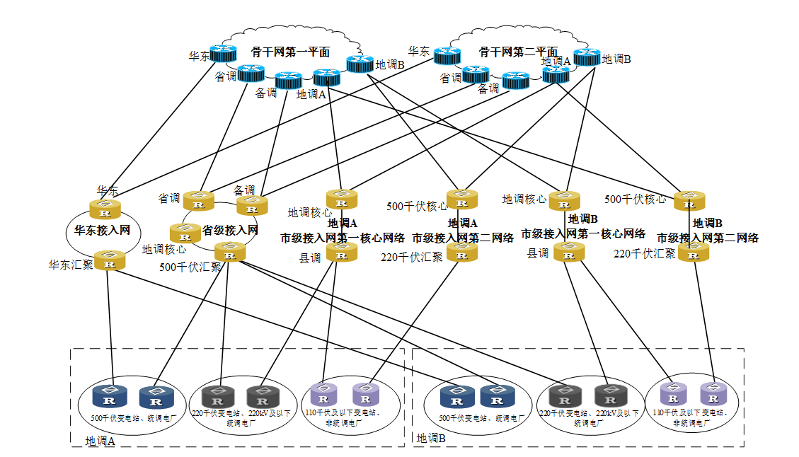 江蘇電力調(diào)度數(shù)據(jù)網(wǎng)建設(shè)改造工程.png